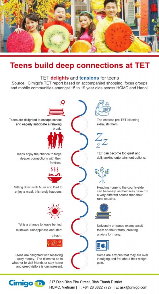 Teens consumer research