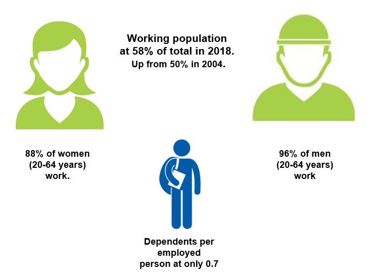 Cimigo women at work in Vietnam trends 2018 