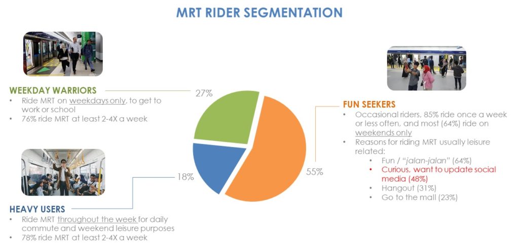 indonesia-market-research-agency-cimigo-jakarta-mrt