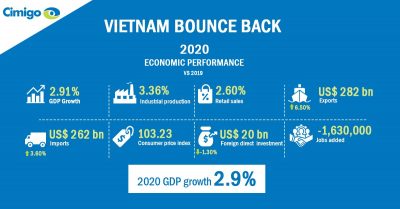 Stellar Vietnam economic performance in 2020