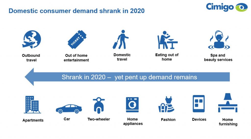 Domestic demand Vietnam which shrank in 2020