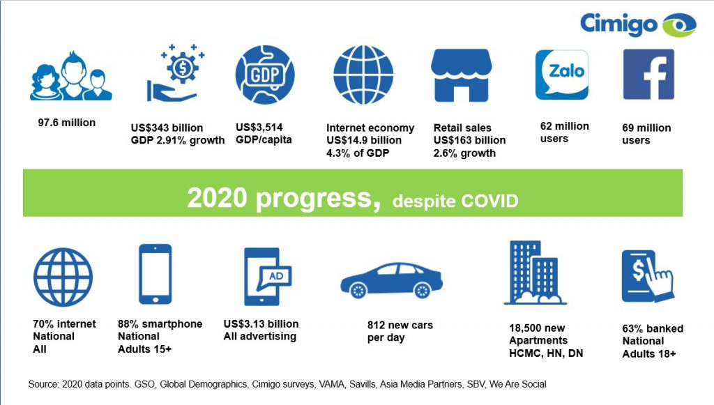 Vietnam’s 2020 economic progress, despite Covid