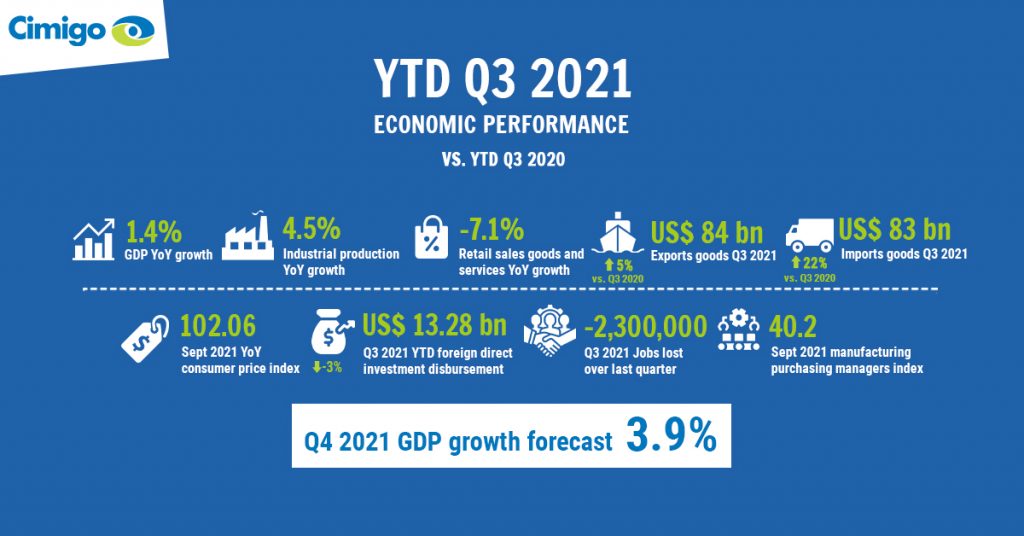 Vietnam Q3 2021 economic performance