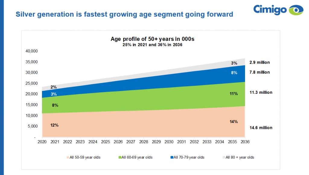 Seniors are the fastest-growing part of the Vietnamese population 2022