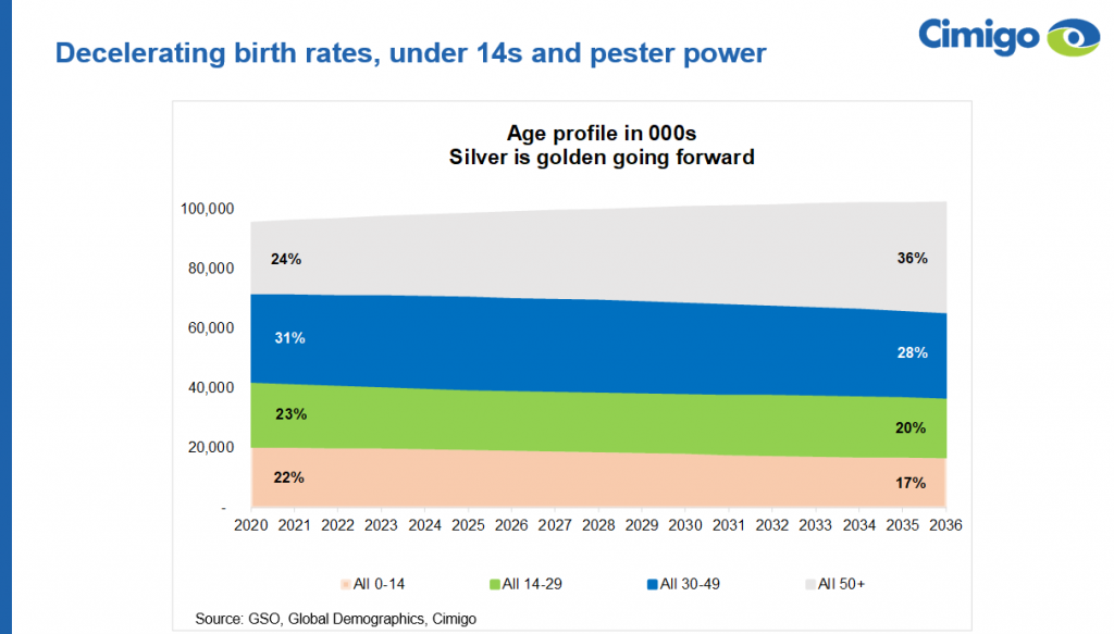 Vietnam's youth market is shrinking 2022