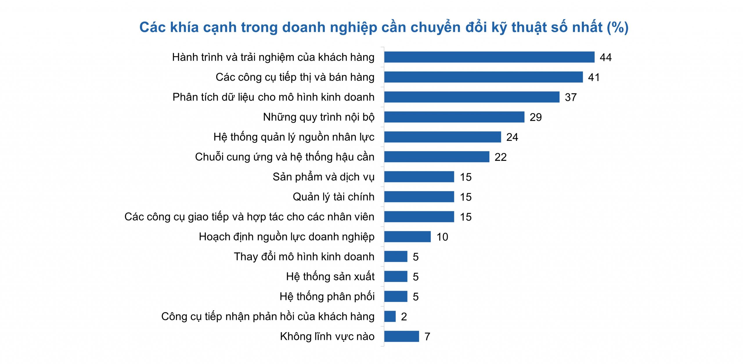 Viet Nam CEO Pulse Chuyen doi ky thuat so