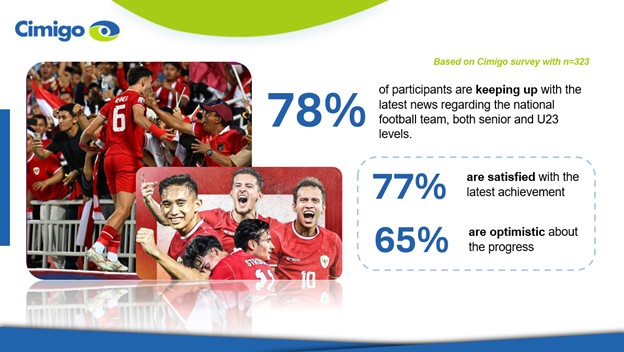 Indonesia football survey Cimigo team satisfaction 2024