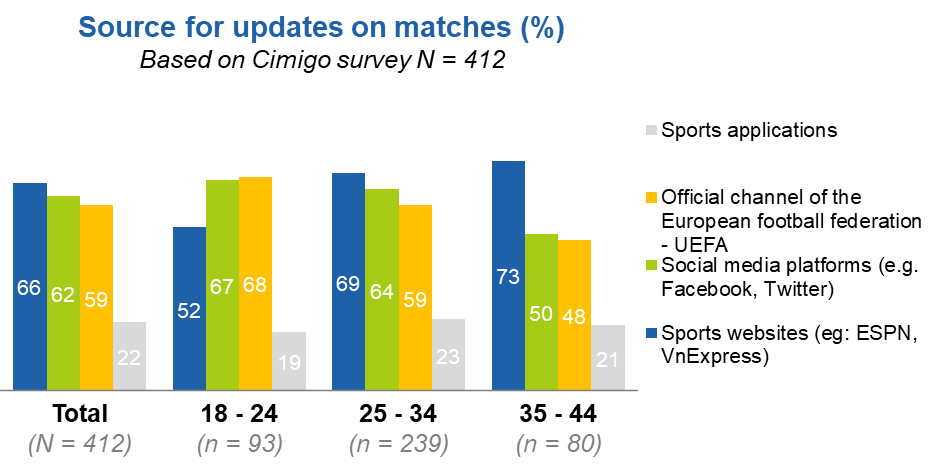 Source for updates on matches