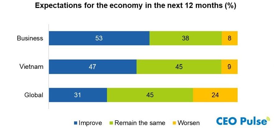 Cimigo Vietnam CEO Economic Outlook 2024