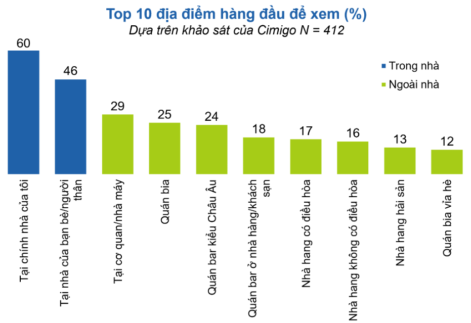 top 10 địa điểm hàng đầu để xem