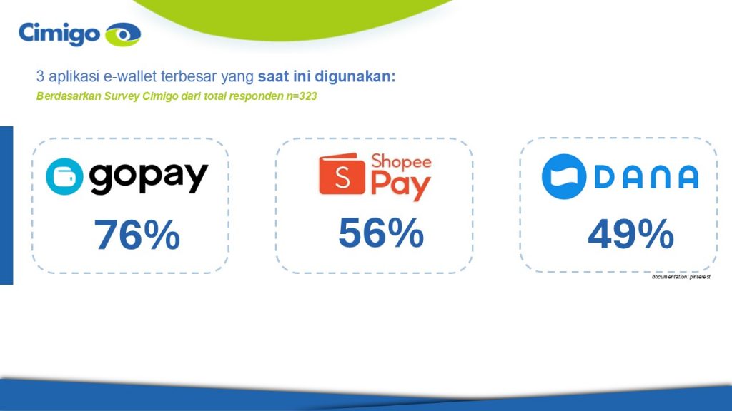 3 aplikasi ewallet terbesar di Indonesia