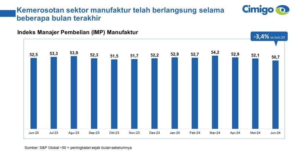 Indeks manajer pembelian manufaktur Q2 2024